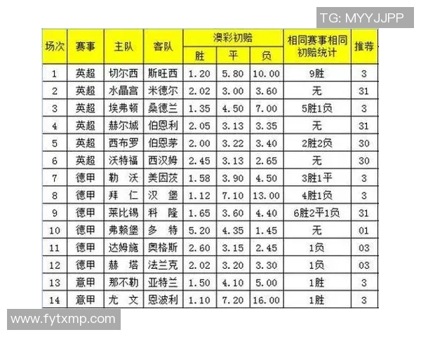 五大联赛综述：积分榜争夺焦点分析