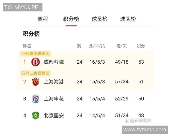 中超焦点战阵容分析及关键球员状态解析助力比赛走势预判