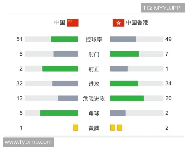 足球比赛控球率与射门次数的关系及其对比赛结果的影响分析